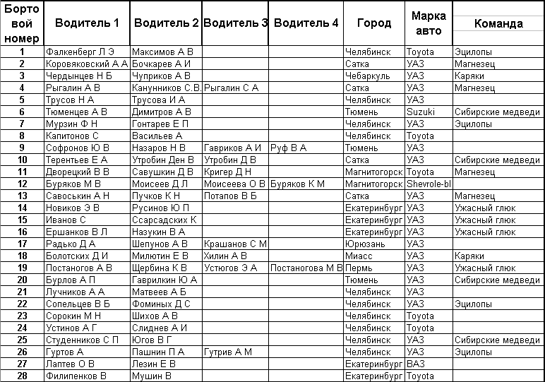 Кин-Дза-дЗАХА-ББ-03. Список участников.